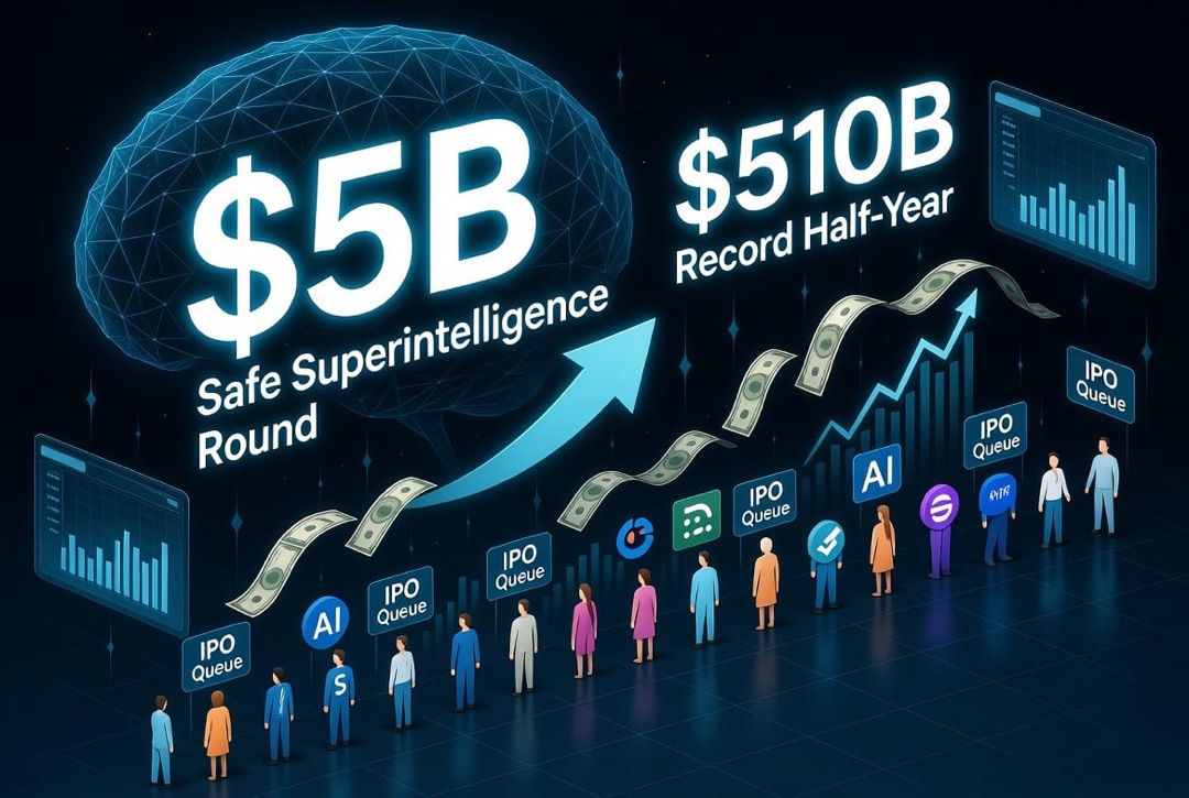 Startup and Venture Investment News — Tuesday, August 4, 2026: $5 Billion Safe Superintelligence Round, Record $510 Billion, and AI Giants Queue for IPO